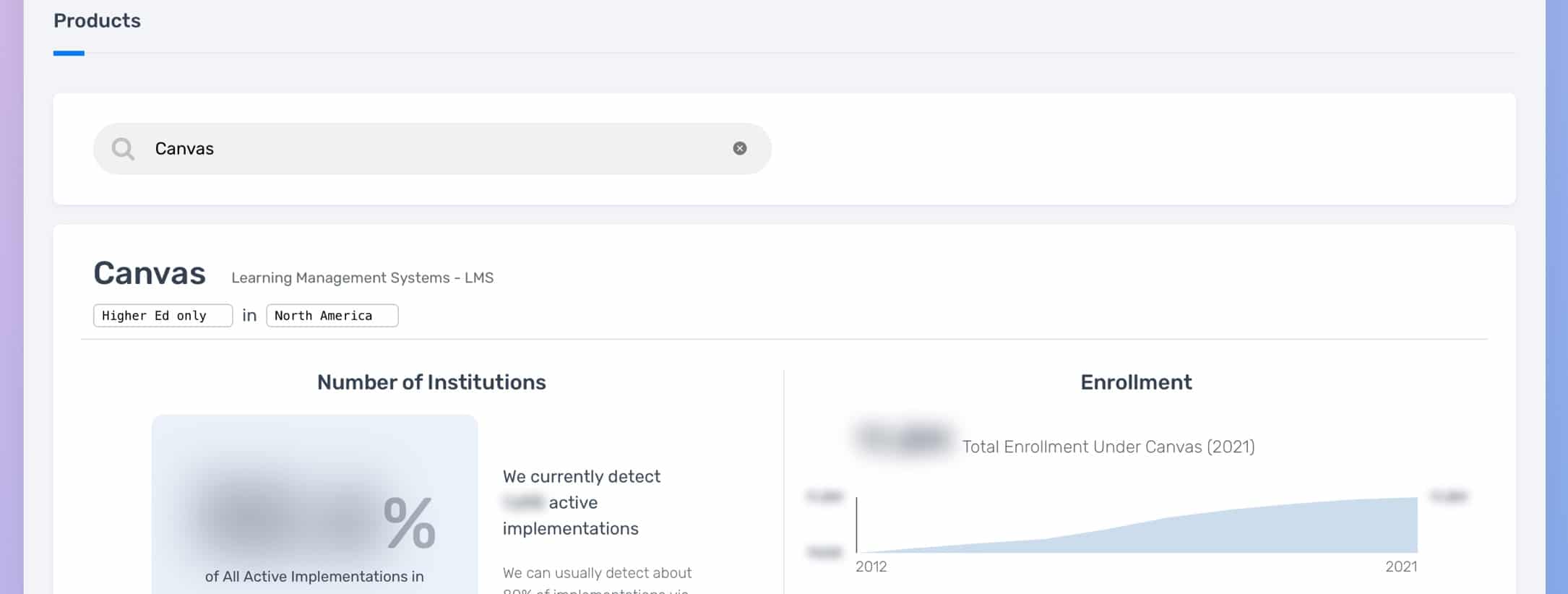 Ed Tech Data for Industry - LISTedTECH