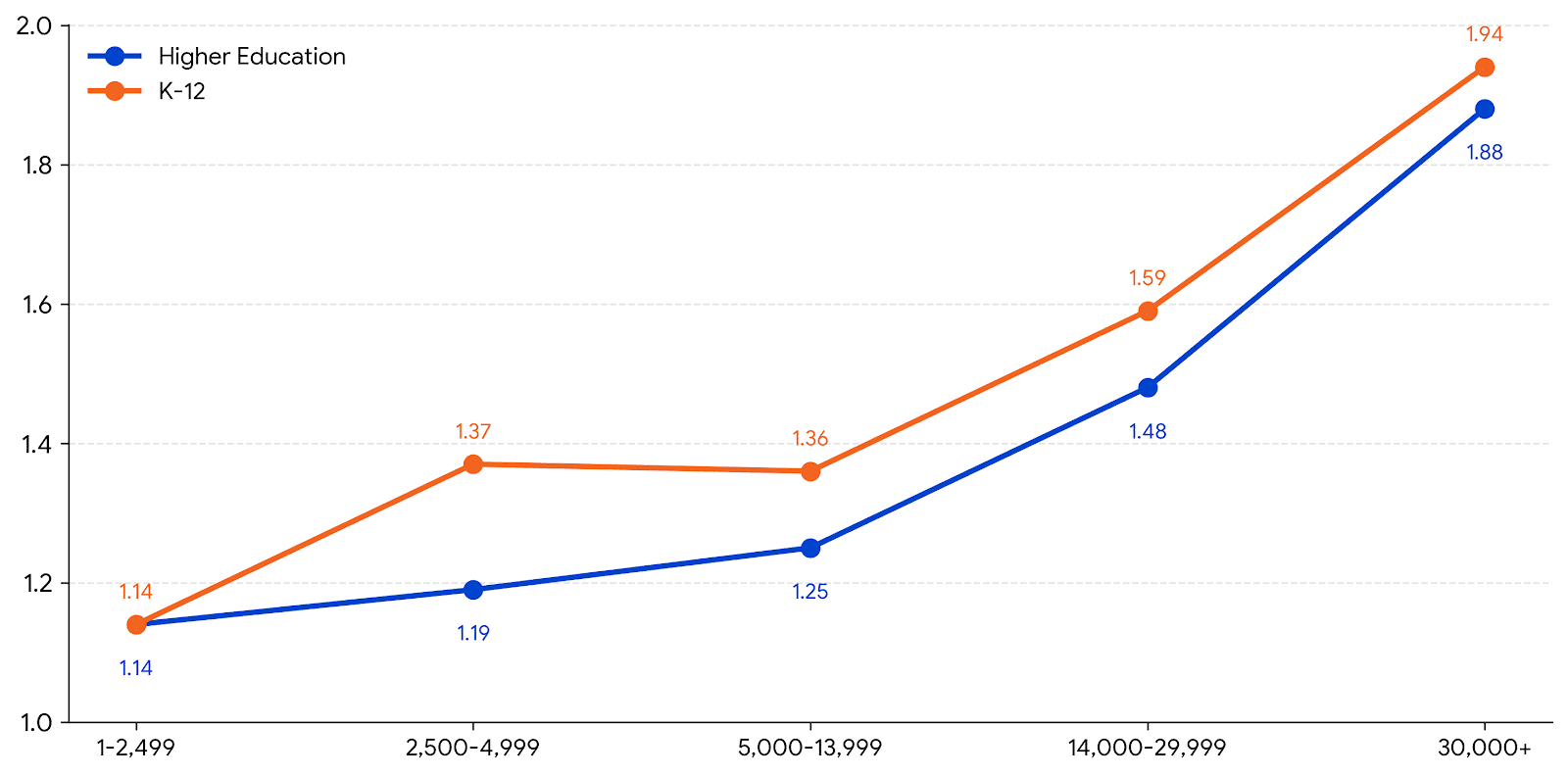 The Rise of the Multi-LMS Campus